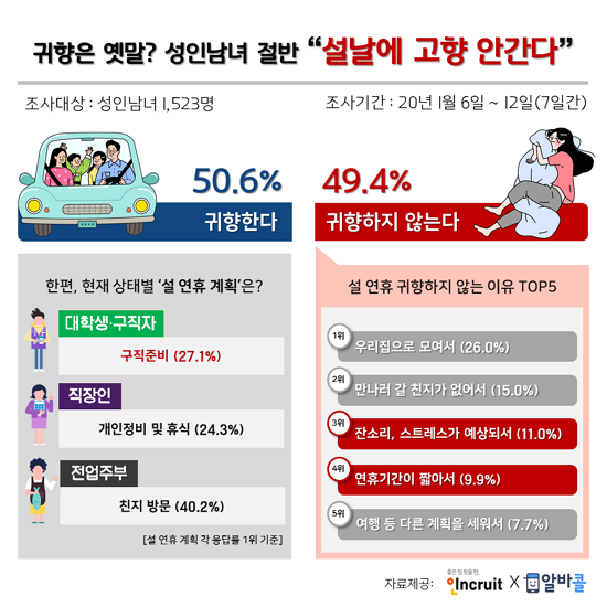 자료 : 인크루트