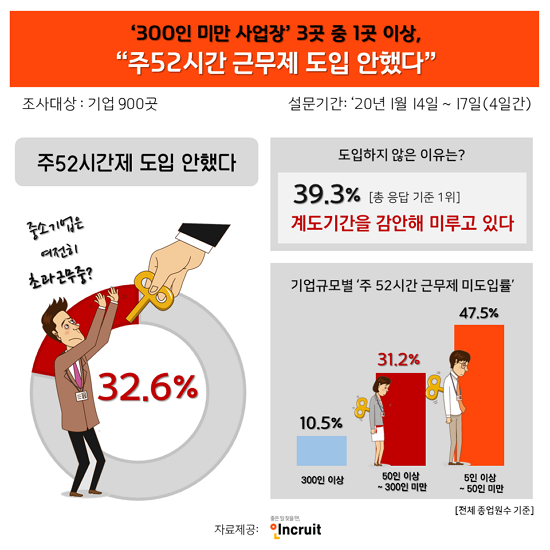 자료 : 인크루트