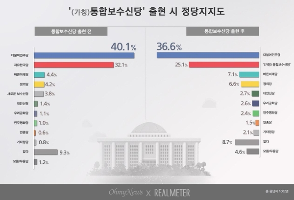 사진 : 리얼미터