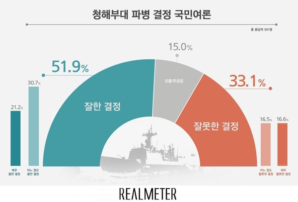 사진 : 리얼미터