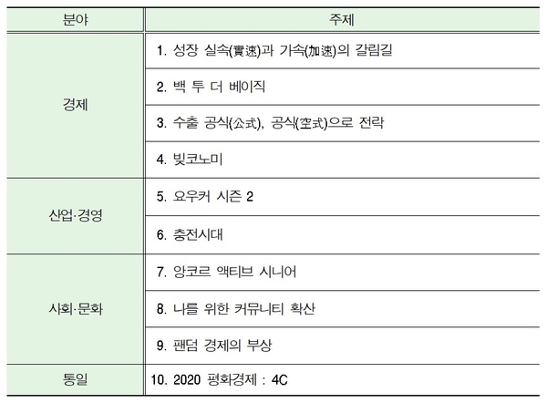 자료 : 현대경제연구원