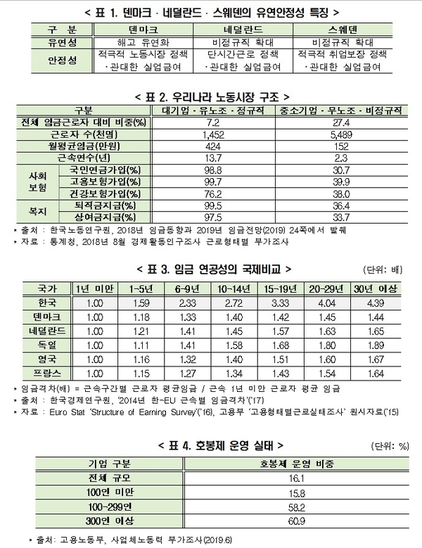 자료 : 한국경제연구원