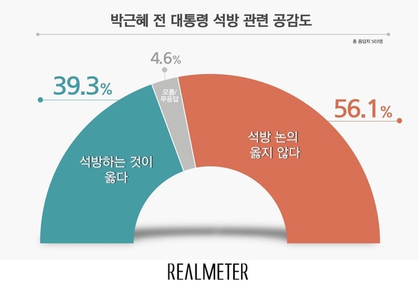사진 : 리얼미터