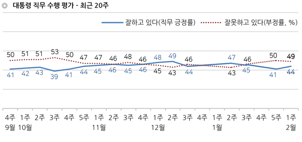 사진: 한국갤럽