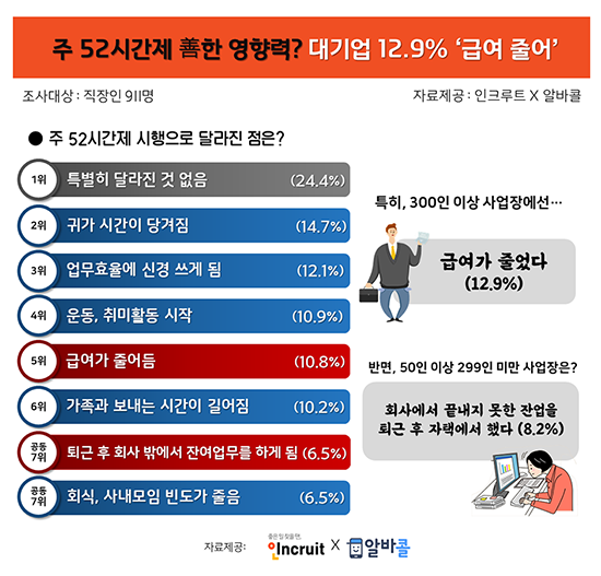 자료 : 인크루트