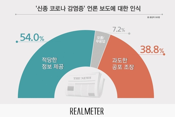 사진 : 리얼미터