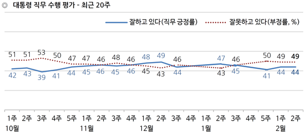 사진 : 한국갤럽