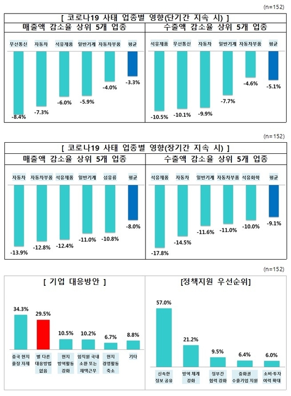 자료 : 한국경제연구원