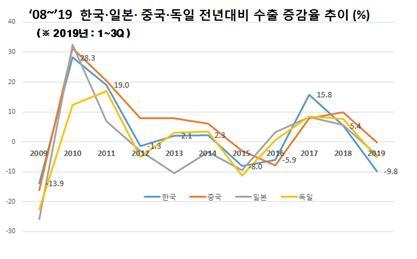 자료 : 전국경제인연합회