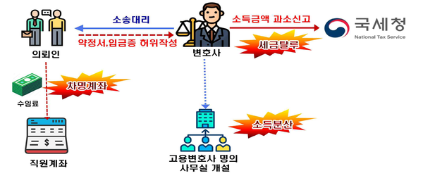 사진 : 국세청