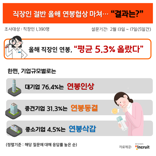 자료 : 인크루트