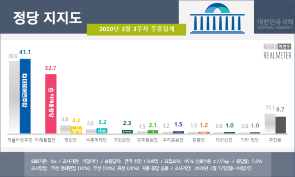사진 : 리얼미터