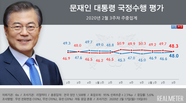 사진 : 리얼미터