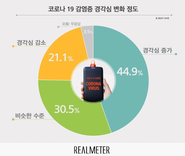 사진 : 리얼미터