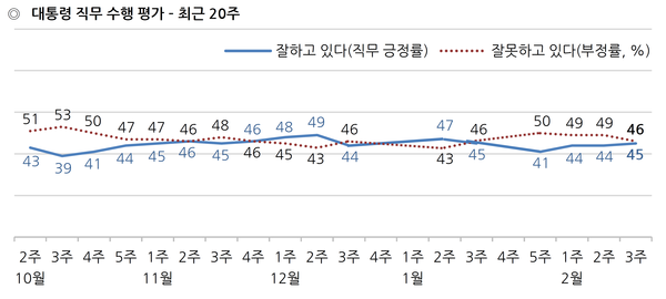 사진 : 한국갤럽