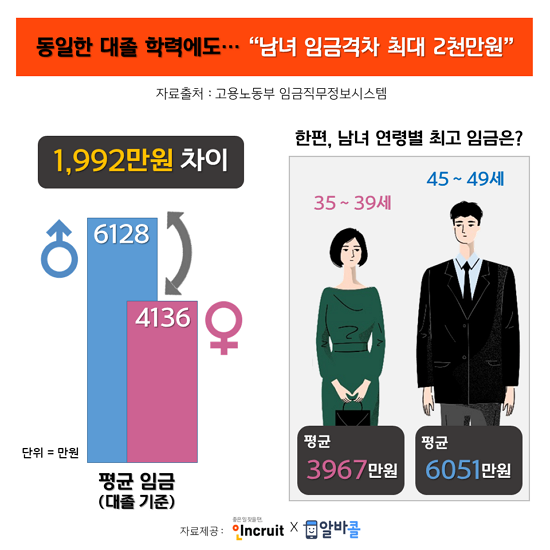 자료 : 인크루트