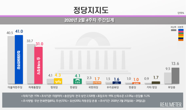 사진 : 리얼미터