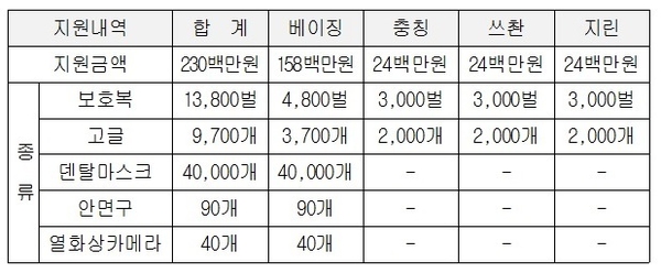 자료 : 홍철호 의원실