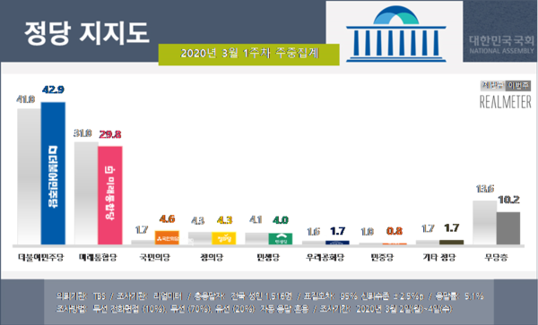 사진 : 리얼미터