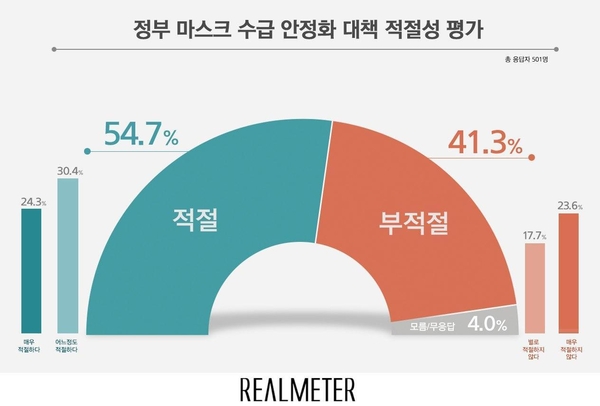 사진 : 리얼미터