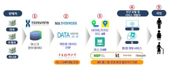 사진 : 과학기술정보통신부