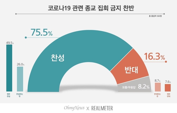 사진 : 리얼미터