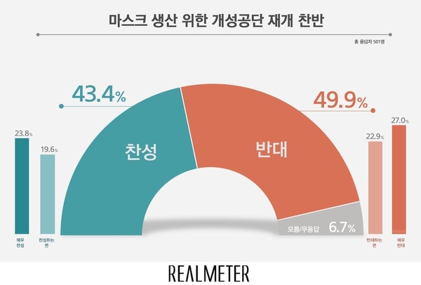 사진 : 리얼미터