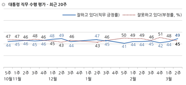 사진 : 한국갤럽