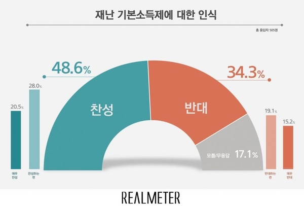 사진 : 리얼미터