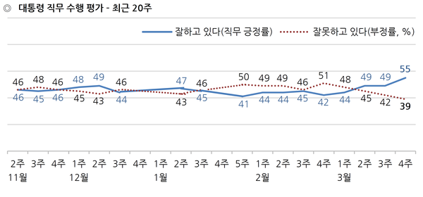 사진 : 한국갤럽