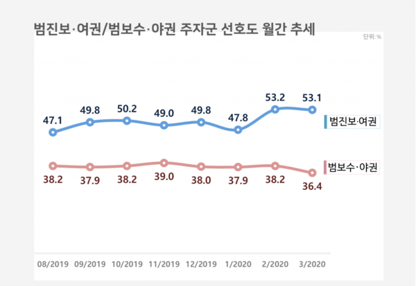 사진 : 리얼미터