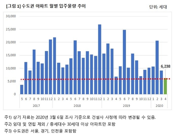 자료 : 직방 제공