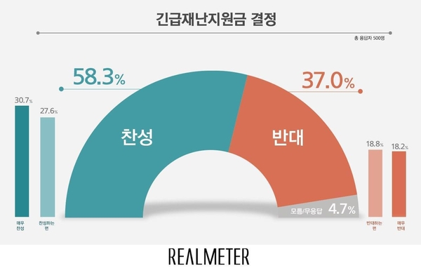 사진 : 리얼미터