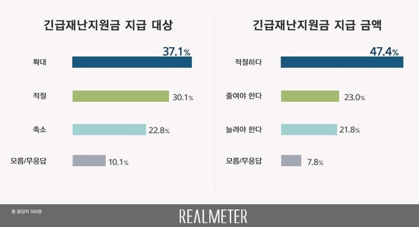 사진 : 리얼미터