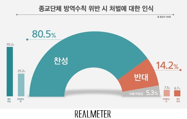 사진 : 리얼미터