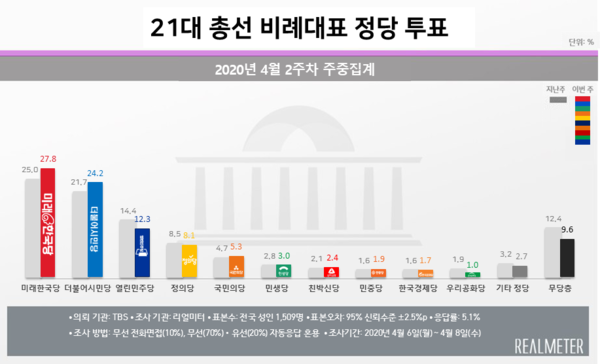 사진 : 리얼미터