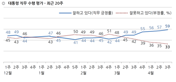 사진 : 한국갤럽