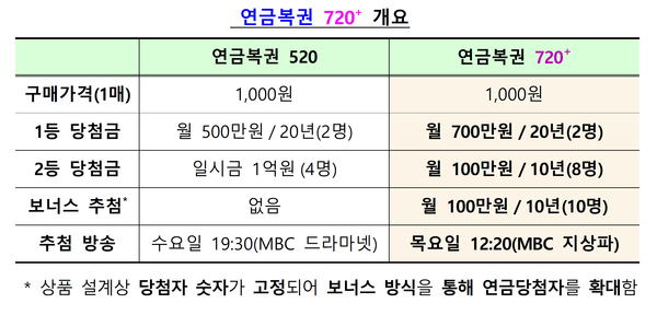 사진 : 기획재정부