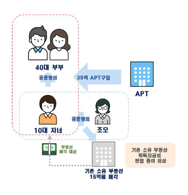 사진 : 국토교통부