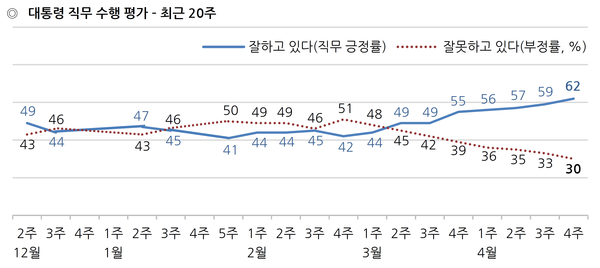 사진 : 한국갤럽
