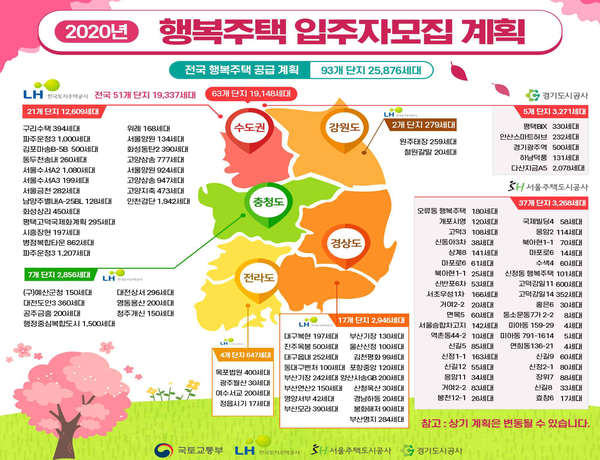 사진 : 국토교통부