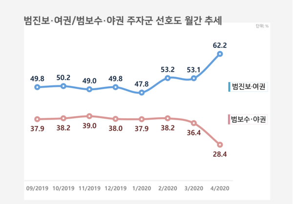 사진 : 리얼미터