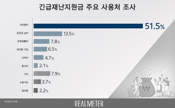 사진 : 리얼미터