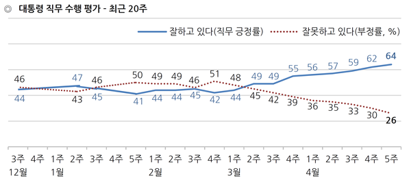 사진 : 한국갤럽