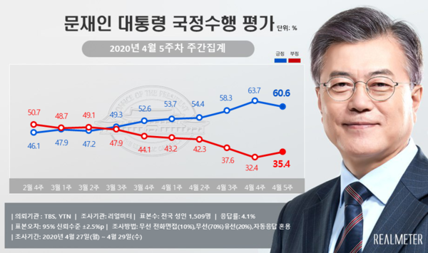 사진 : 리얼미터
