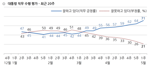 사진 : 한국갤럽