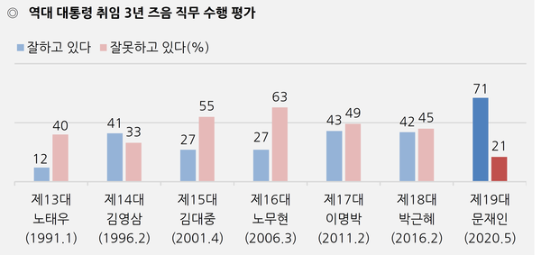 사진 : 한국갤럽