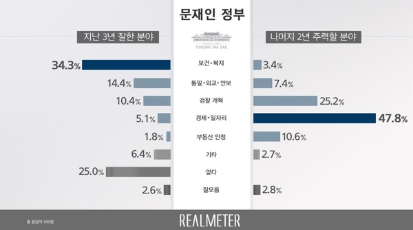 사진 : 리얼미터