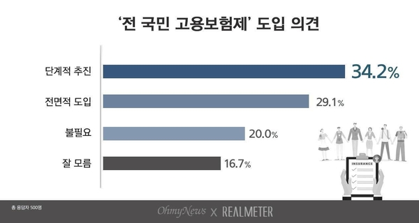 사진 : 리얼미터