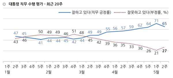 사진 : 한국갤럽